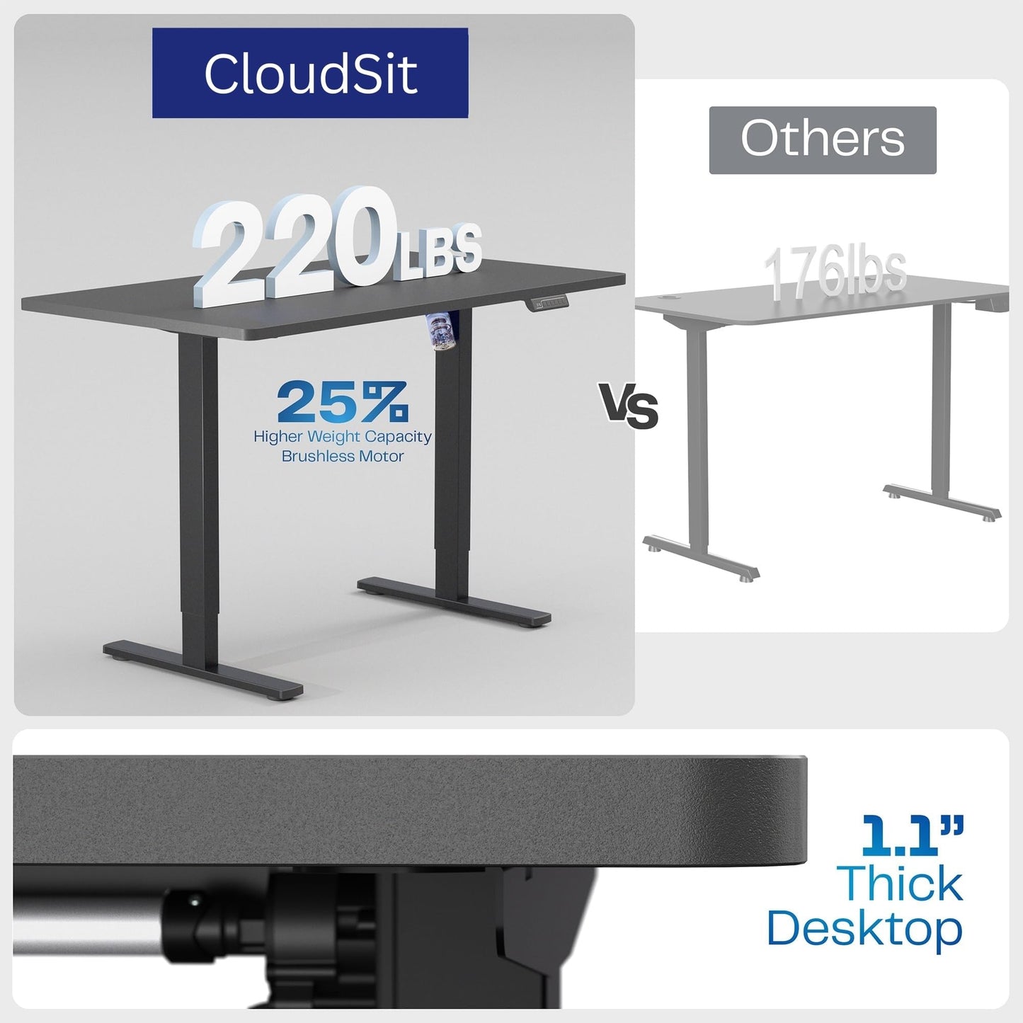 EasyLift Electric Height Adjustable Desk | Ergonomic Sit-Stand Work from Home Table | 4 Memory Presets | Silent Motor | 1200 x 600 mm Thick Top | 5 Years Warranty | Black